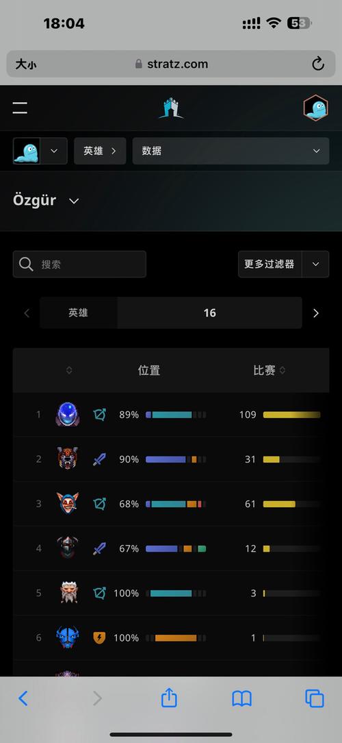 dota2英雄强度梯度表缩略图