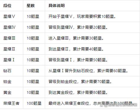 王者30星能跟星耀排吗游戏截图