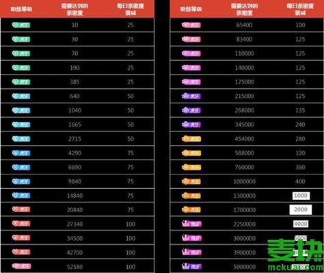 B站的粉丝勋章都是怎么获得的缩略图
