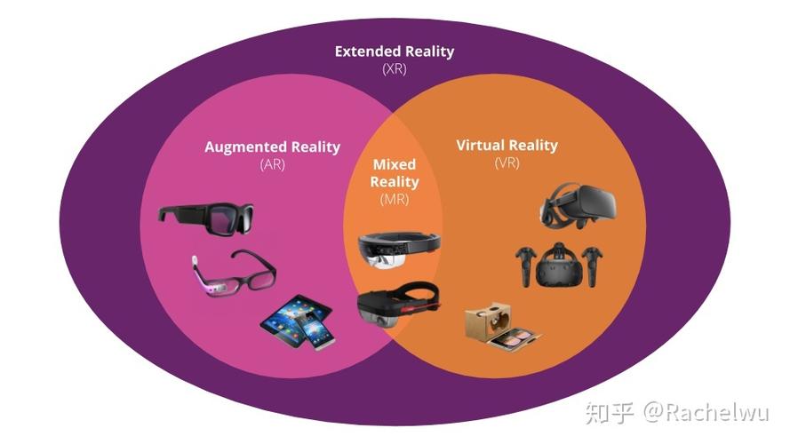 vr,ar,mr的区别和联系缩略图