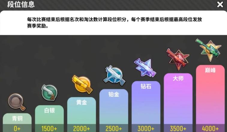 香肠派对段位排行缩略图