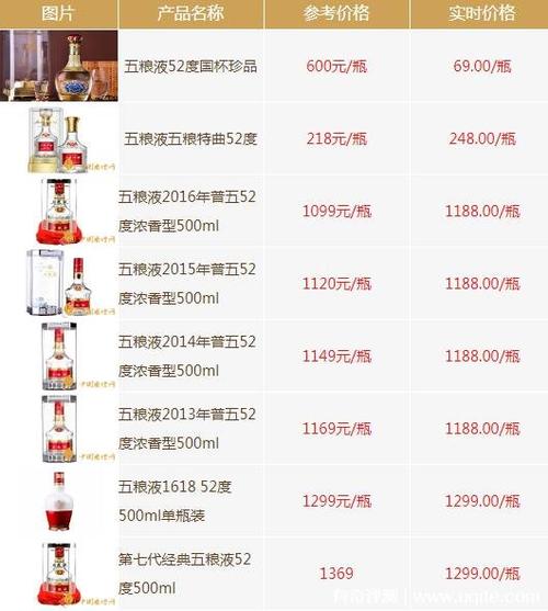 五粮液52度价格多少钱一瓶缩略图