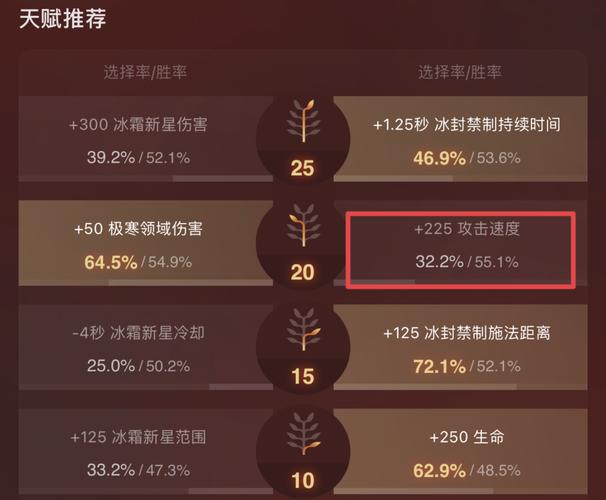 dota2敏捷成长排行缩略图