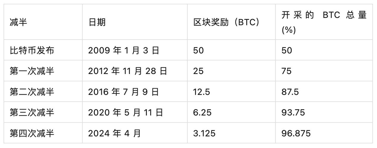 今天比特币行情最新价格缩略图