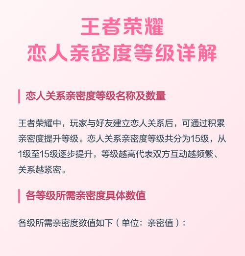 王者荣耀情侣关系解除亲密度还有吗缩略图