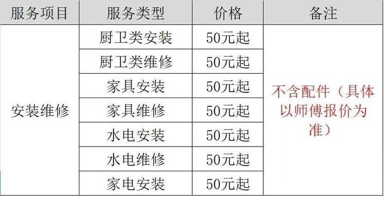 亿健上门维修价目表