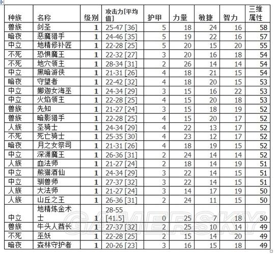 war3全部英雄技能介绍