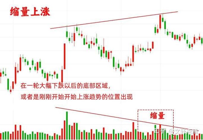 成交量前20名股票怎么看缩略图
