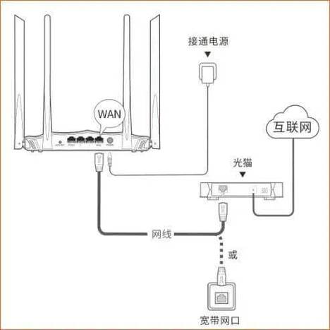 华为路由器如何连接iptv缩略图