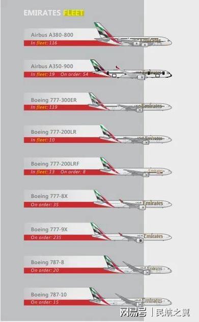 航空公司靠什么赚钱游戏截图