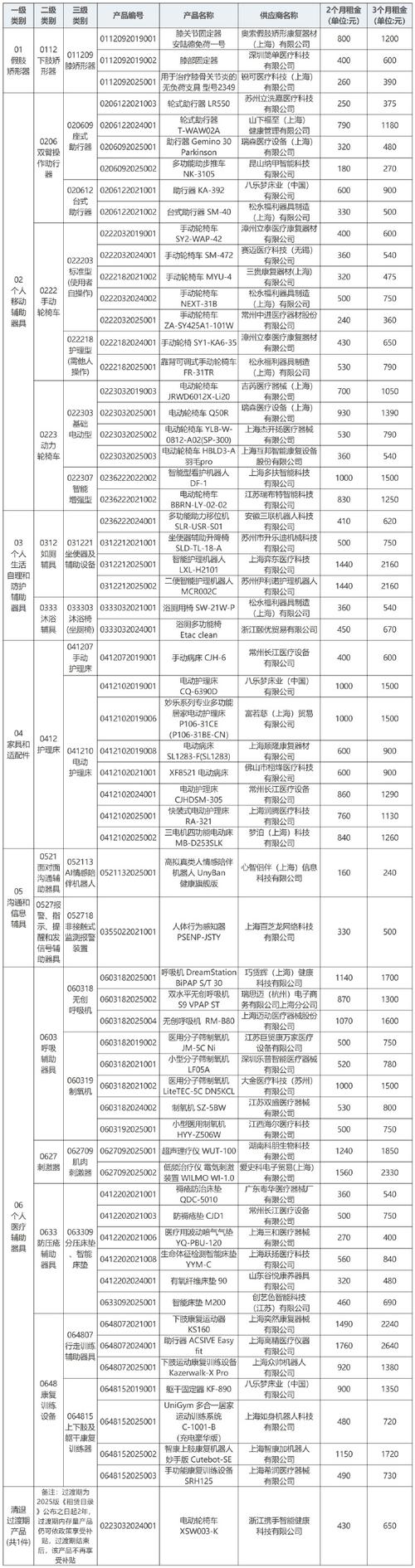幸福家庭后续激活码多少钱缩略图