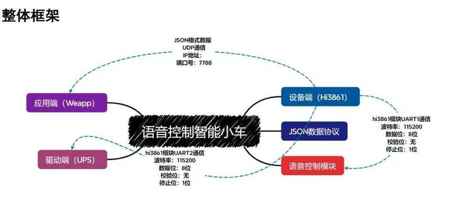 vivo手机老是跳出语音控制怎么办缩略图