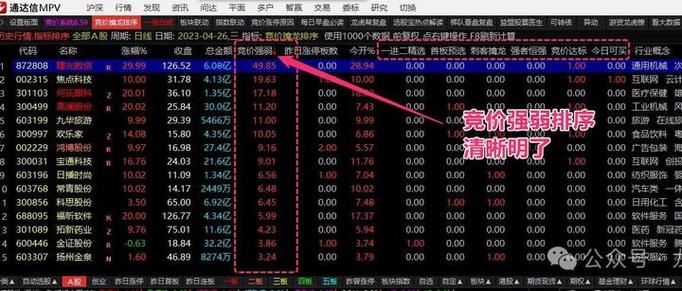 通达信集合竞价怎么调出缩略图