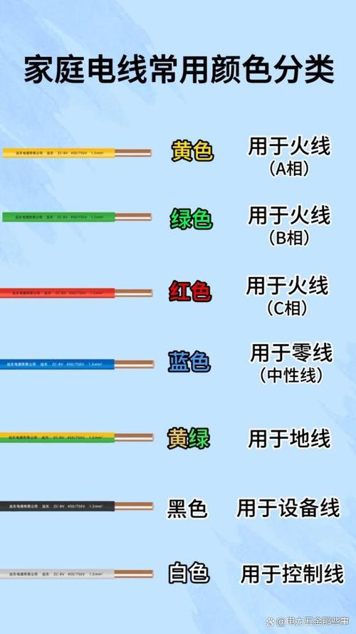 电线的各种颜色代表什么含义游戏截图