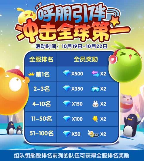 天天爱消除多少级可以参加周赛缩略图