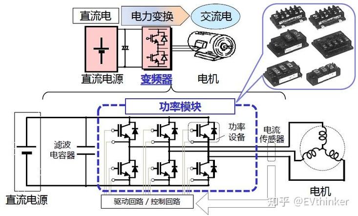 电机控制器的工作原理