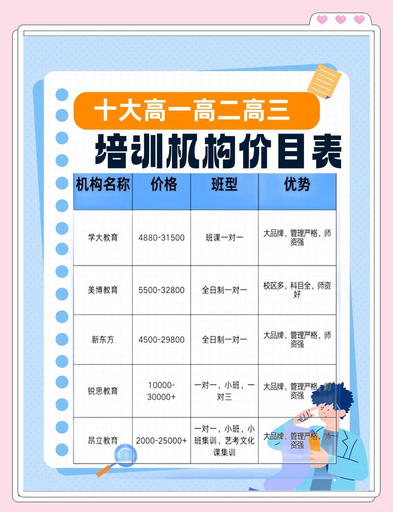 鲁班培训收费价目表图标