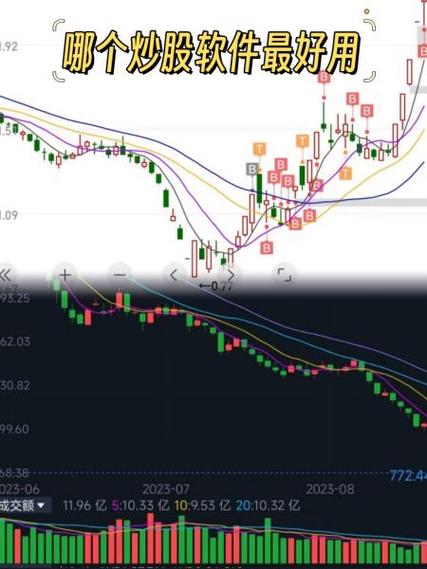 k线黄蓝红三条线是什么意思