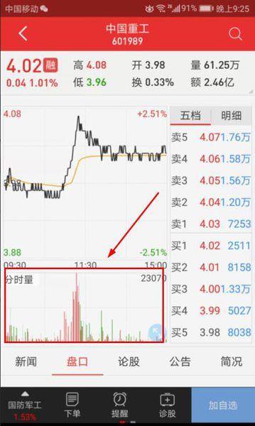 当天成交量在哪里看缩略图
