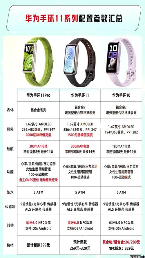 华为手环4 4pro 4e 区别缩略图