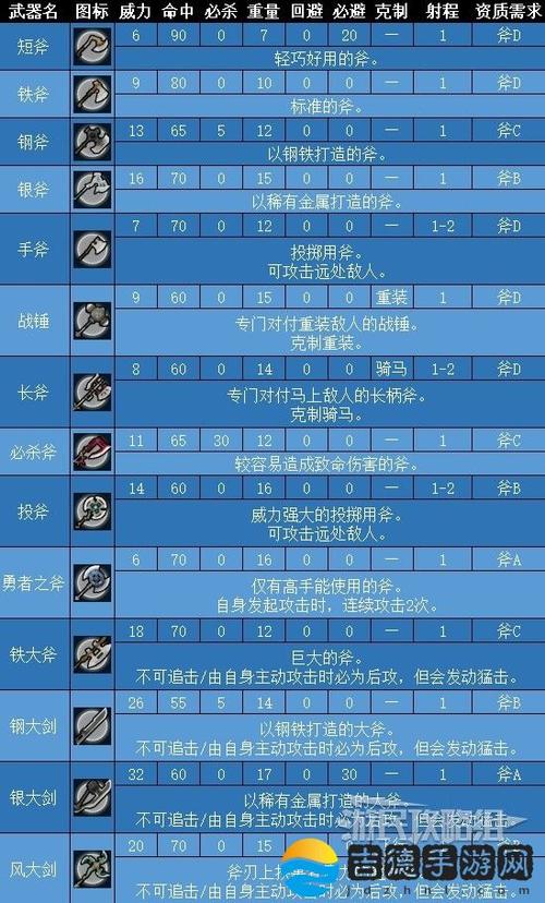 火焰纹章武器重量有什么用缩略图