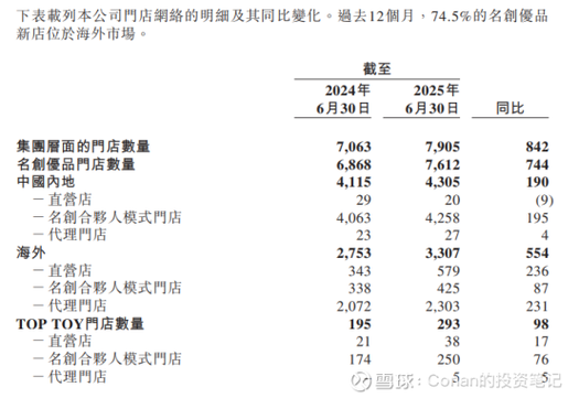 名创优品普卡会员的等级分类缩略图