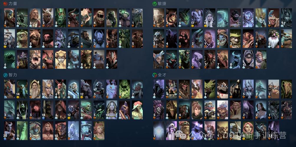 dota2英雄一览表缩略图