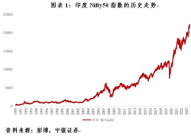 印度股市走势实时行情缩略图
