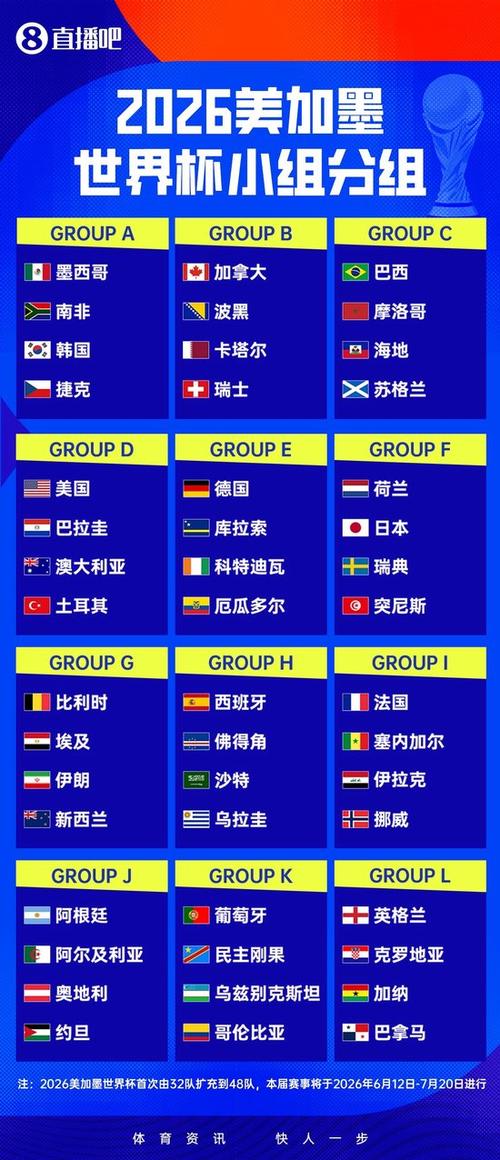2026世界杯对阵图高清图片游戏截图