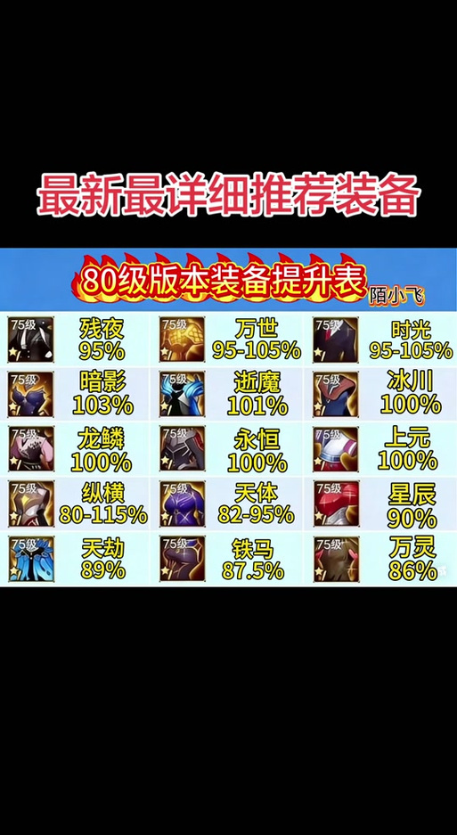 DNF手游80版本辅助套缩略图