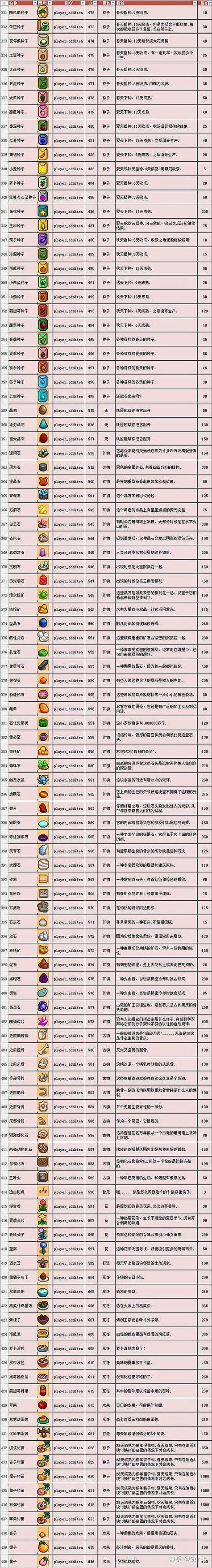 泰拉瑞亚999铂金币指令图标