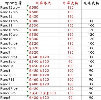 oppo手机屏幕换屏多少钱缩略图