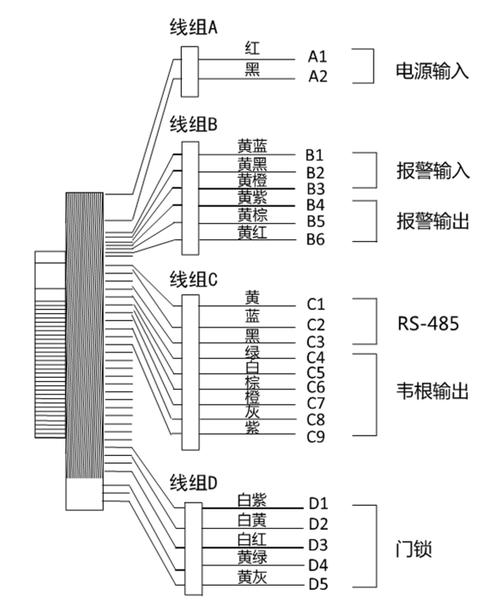 海康人脸识别一体机接线方法游戏截图