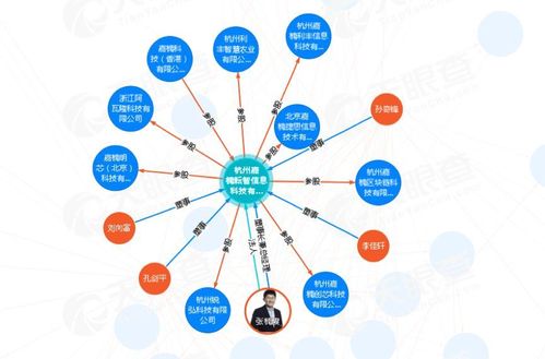 嘉楠耘智股东名单缩略图