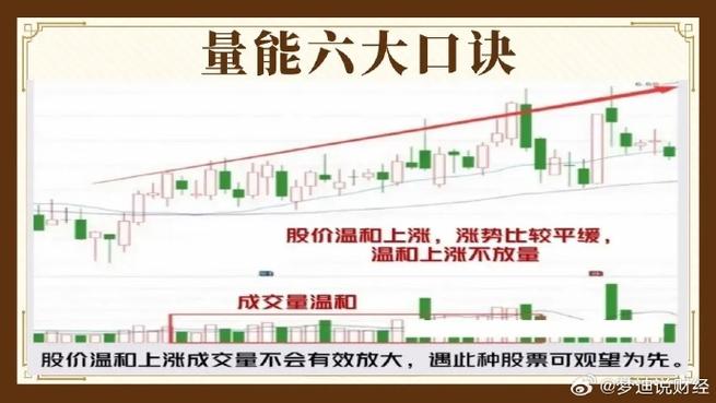 通达信软件怎么调出成交量缩略图