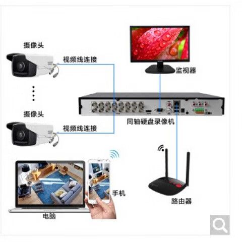 摄像头同轴和模拟什么区别缩略图