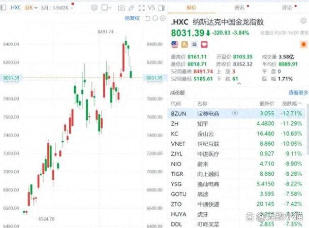 美股今日三大指数缩略图