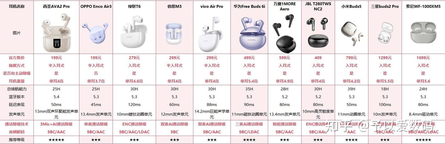 耳机哪个牌子音质效果比较好缩略图