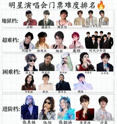 谁的演唱会门票最难抢缩略图