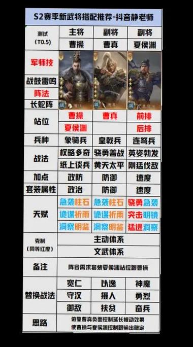 开荒最厉害三个阵容缩略图