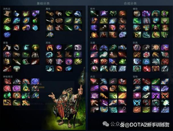 dota2所有装备名称