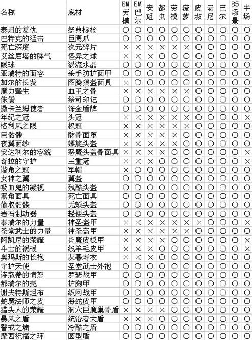 暗黑2地狱劳模掉落极品装备大全缩略图