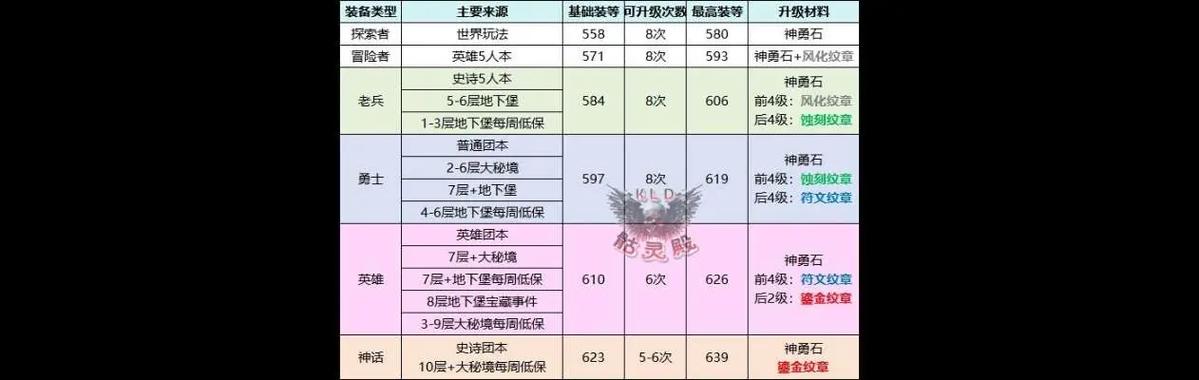 魔兽世界怀旧服最强武器排行榜缩略图