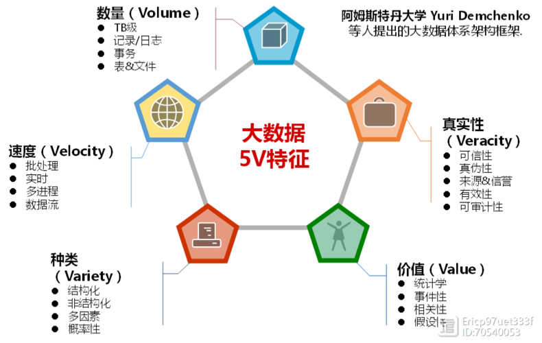 大数据及其特点缩略图