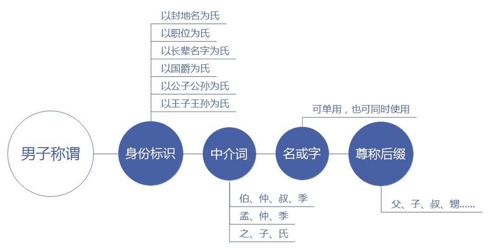 姬对应的男性称呼图标