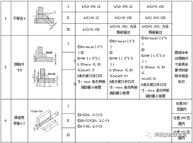 焊件结构构件添加不同规格缩略图