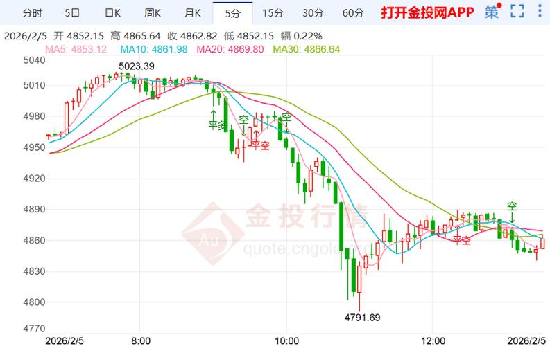 实时行情与走势分析缩略图