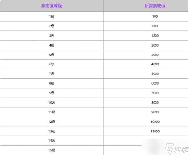 王者荣耀亲密度优先显示什么意思缩略图