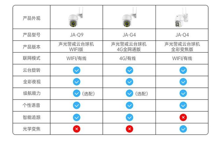 无需网络监控摄像头怎样连接手机缩略图