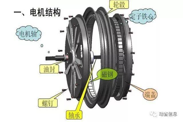 两轮电动车电机结构图解缩略图